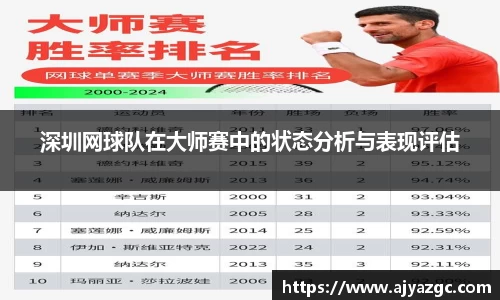 深圳网球队在大师赛中的状态分析与表现评估