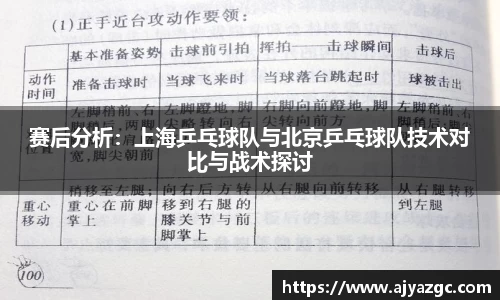 赛后分析：上海乒乓球队与北京乒乓球队技术对比与战术探讨